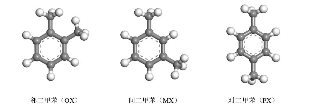Xylene Isomers